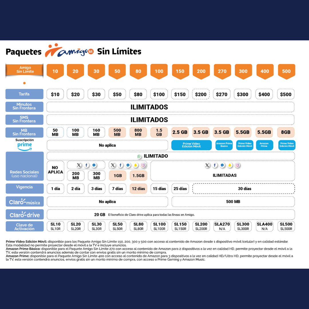 eSIM Telcel Prepago Todo México Online